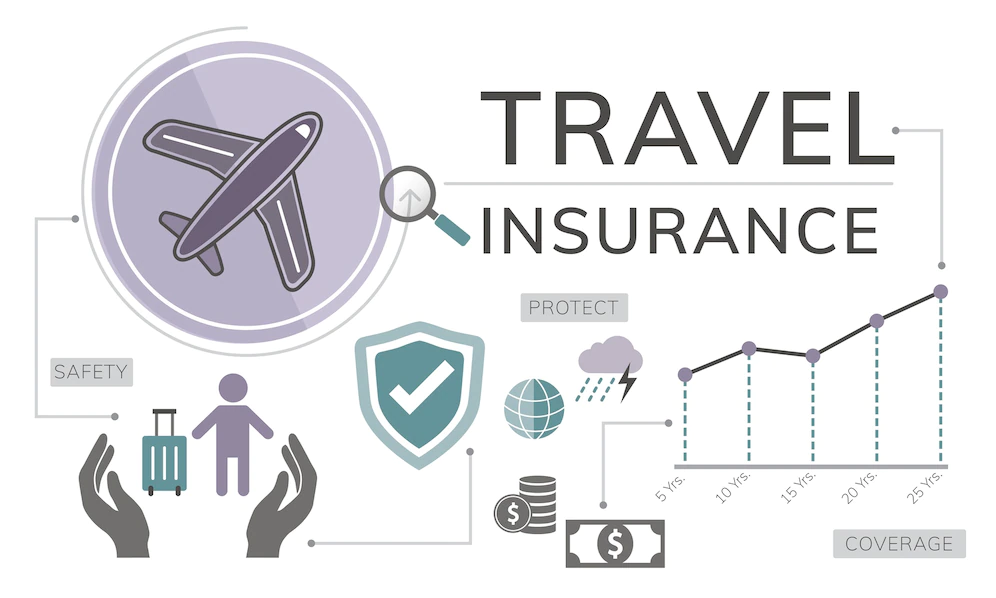 Pre-existing conditions and travel insurance
